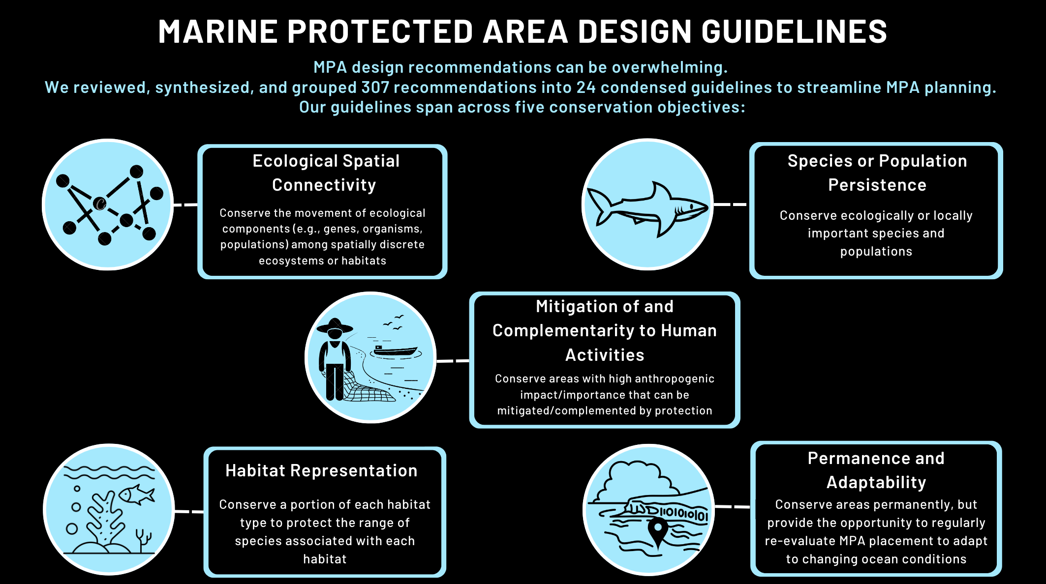 our-journey-to-find-harmony-in-marine-protected-area-design-guidelines